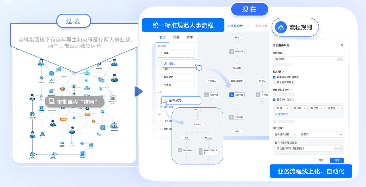 9001cc以诚为本人资一体化 打破壁垒 助力腾飞